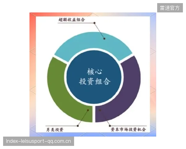 德甲门将市场：董事会视角下的长期资产配置核心