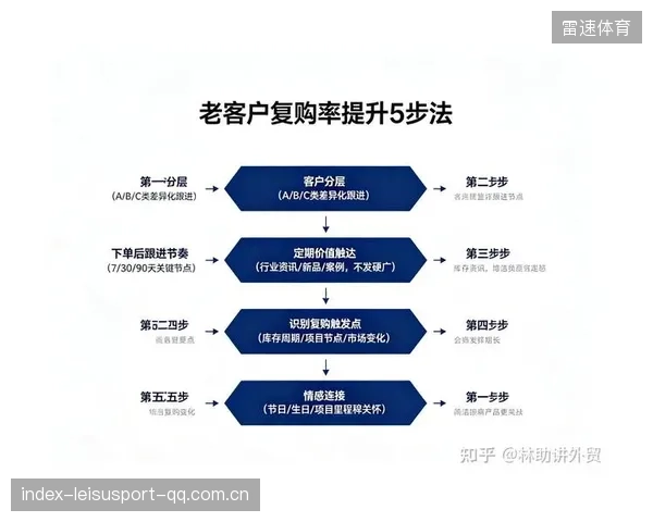票务便捷化推动入场率与复购率双提升